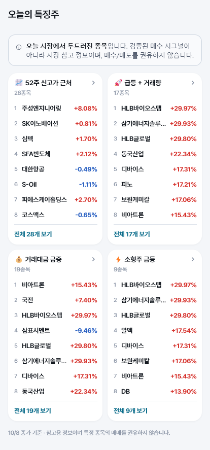특징주 화면